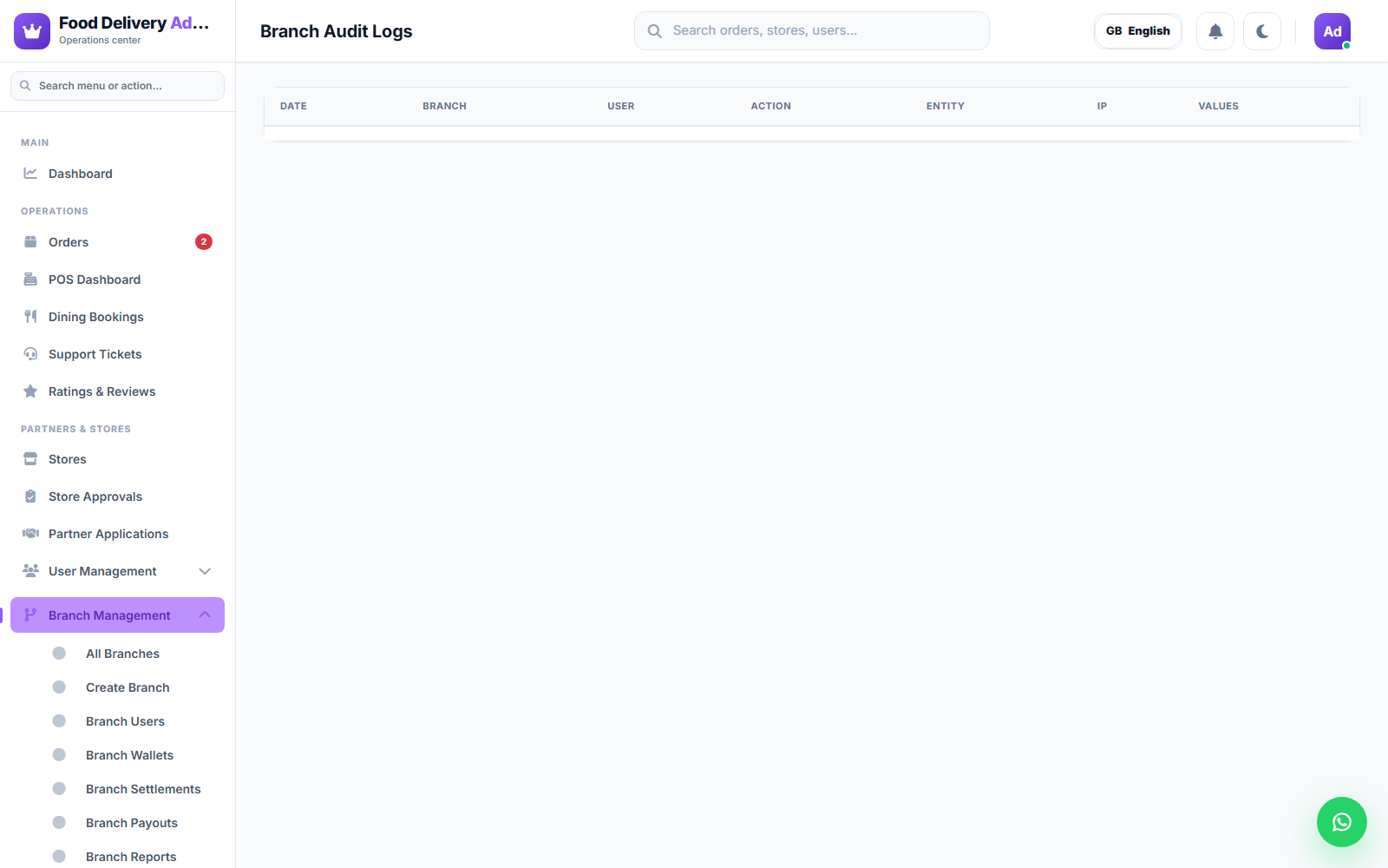 Branch Audit Logs