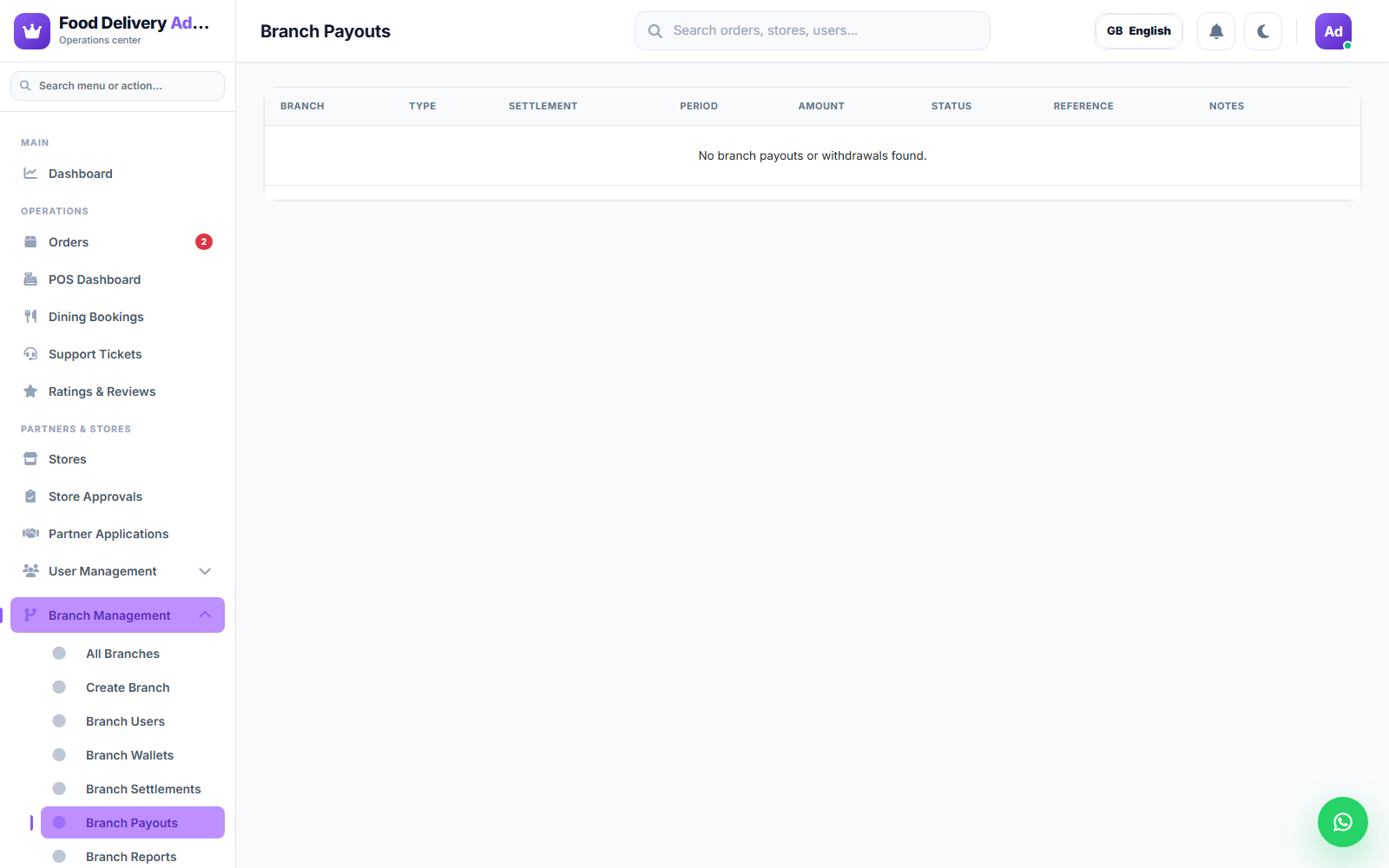 Branch Payouts