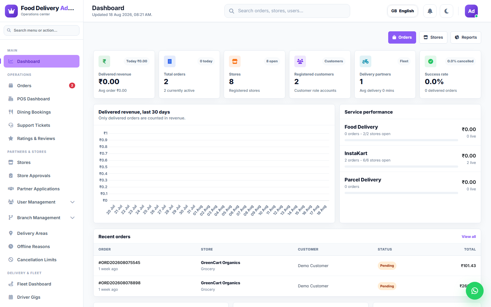 Dashboard Overview