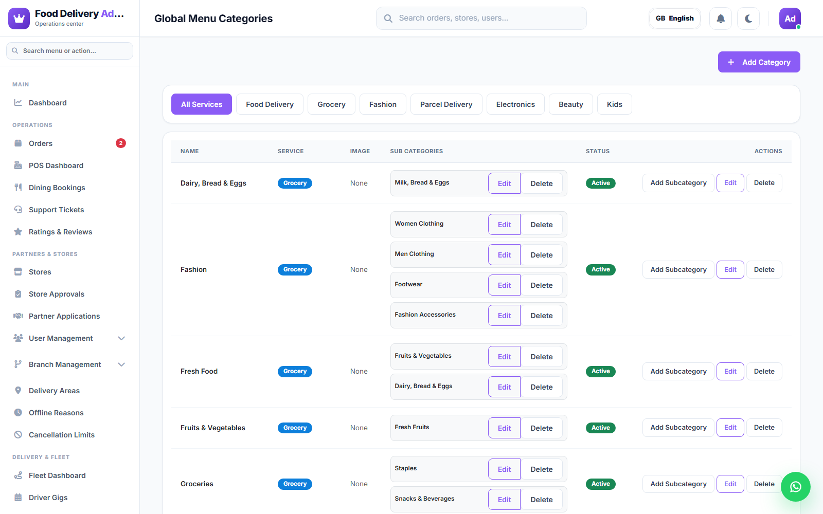 Global Menu Categories