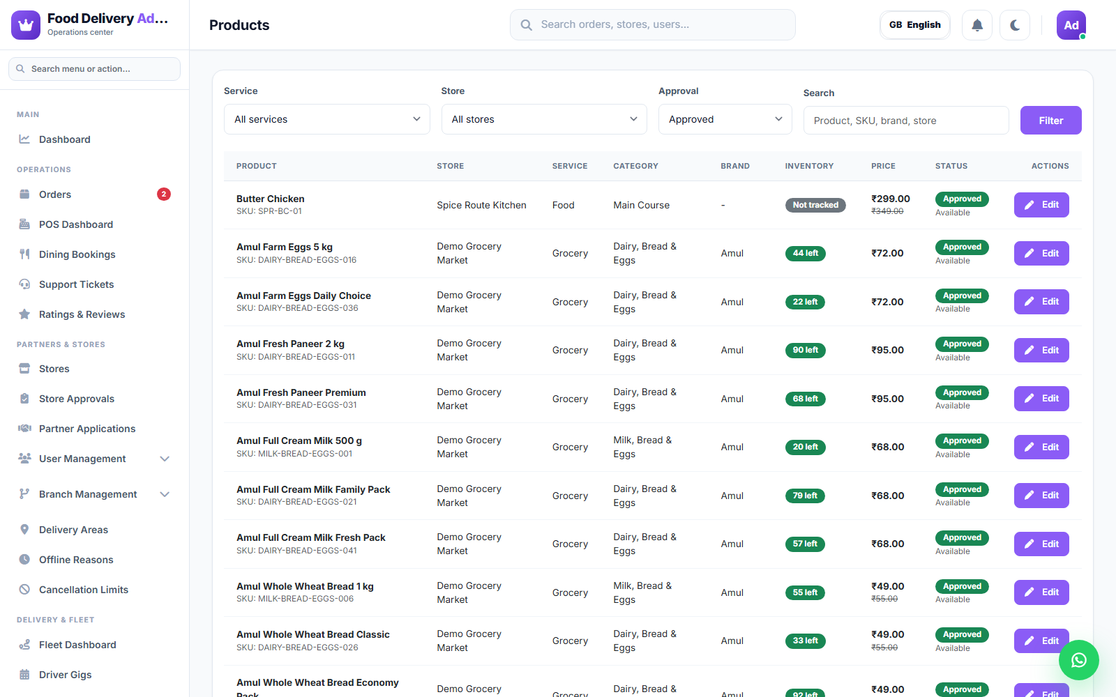 Products List