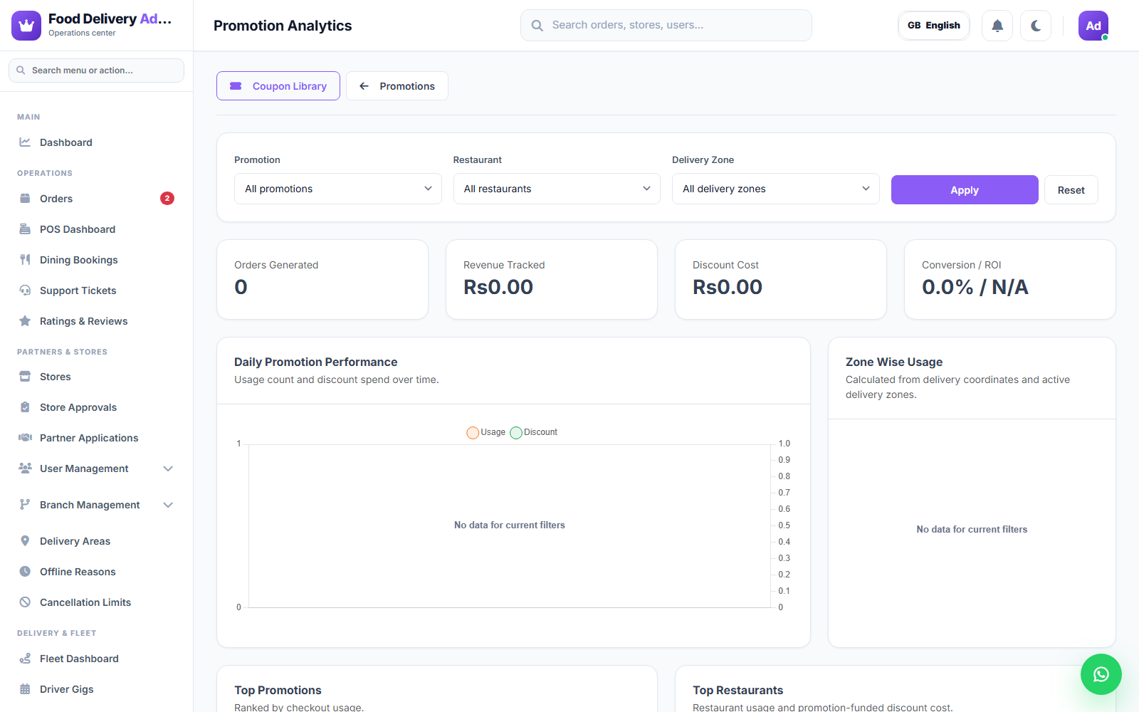 Promotion Analytics