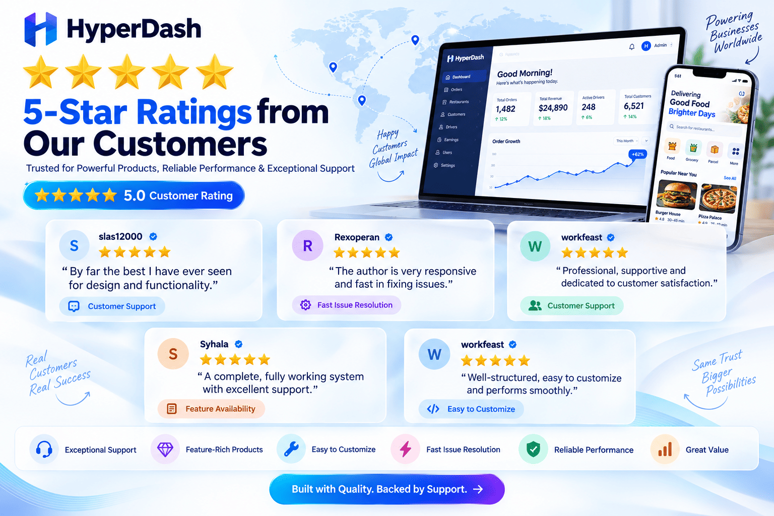 5-star ratings from our customers