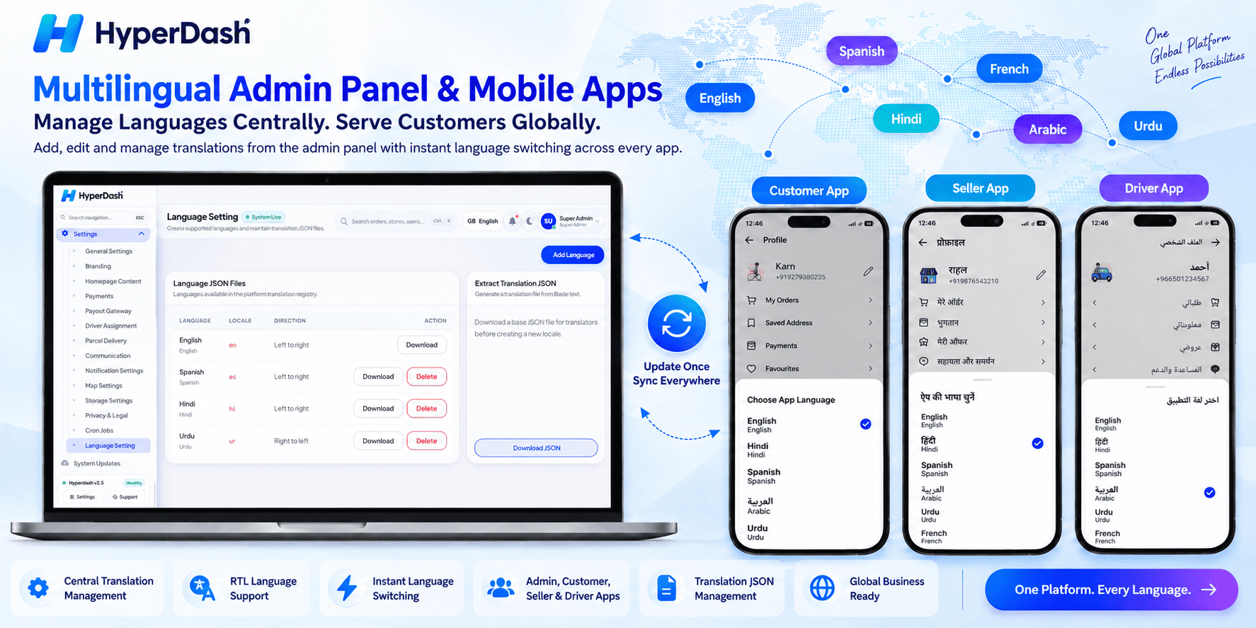 Multilingual admin panel and mobile apps