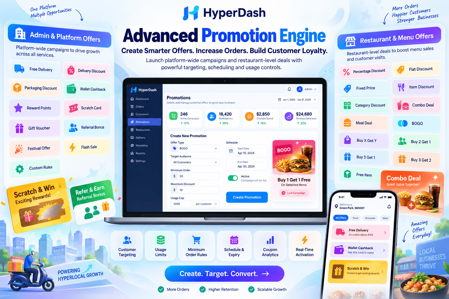 Advanced promotion engine